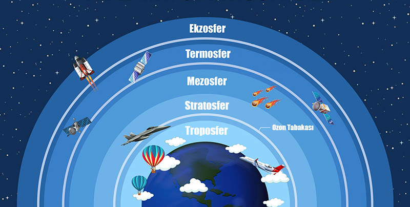 Atmosferin Katmanları ve Özellikleri