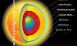 Güneşin Katmanları Sırasıyla Nelerdir ?